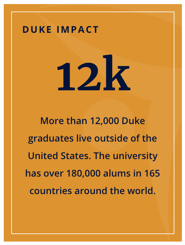 Duke Global Impact